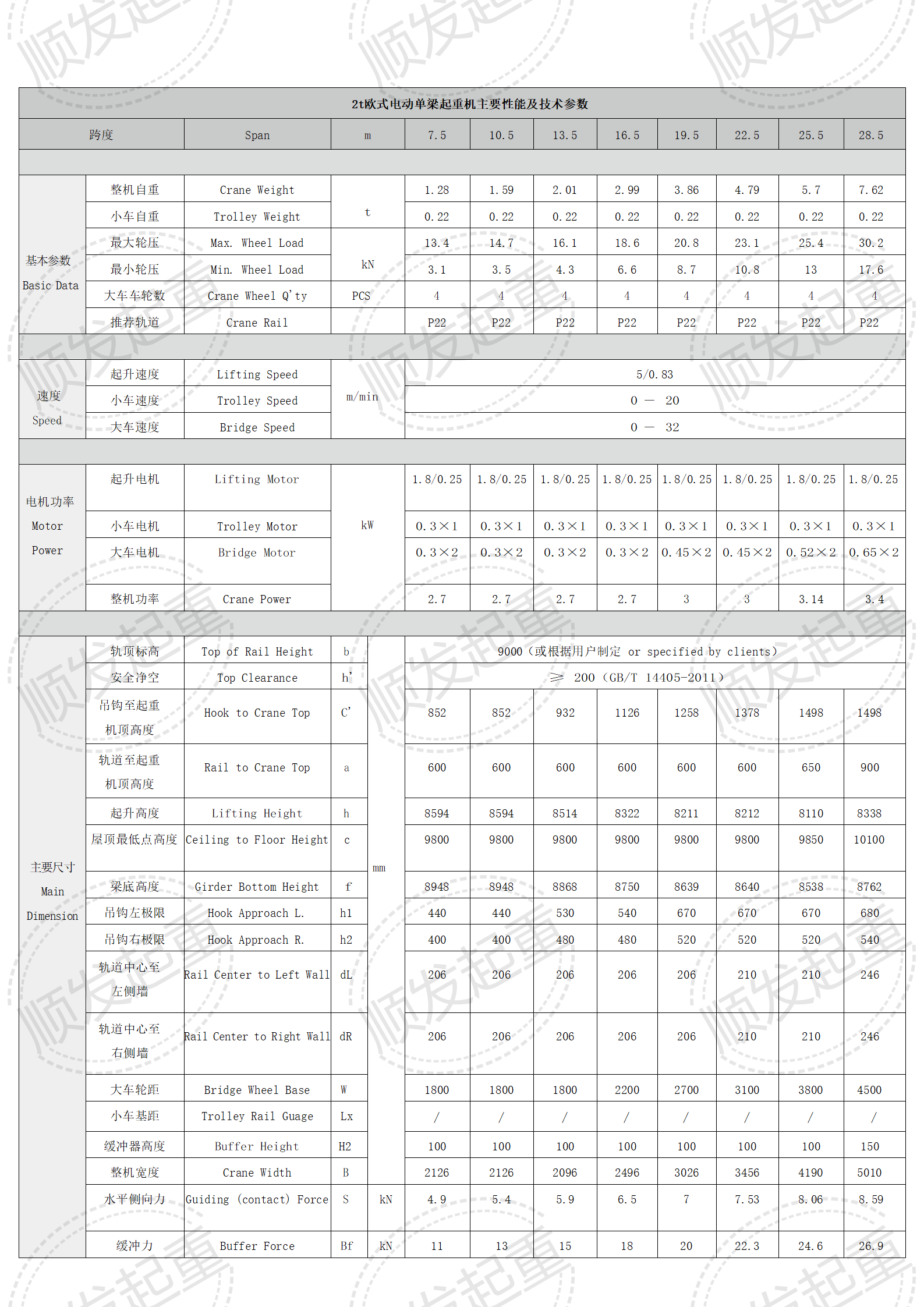 2t歐式電動單梁起重機(jī)主要性能及技術(shù)參數(shù)_01.png